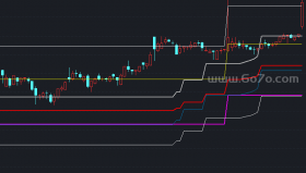 盈亏平衡线扩展应用例－精品通达信指标公式源码分享