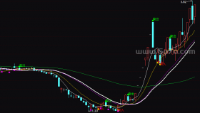 股灵决策原码公式－精品通达信指标公式源码分享