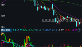 黄柱跟踪－精品通达信指标公式源码分享