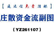 [YZ261107]庄散资金流副图-通达信指标源码分享