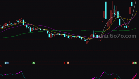 红绿灯－精品通达信指标公式源码分享
