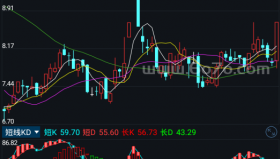 短线KD－精品通达信指标公式源码分享