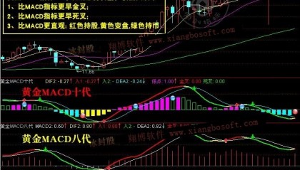 【通达信指标】黄金MACD-波段买卖点金叉死叉选股指标公式