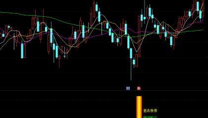 【通达信指标】狙击涨停副图选股指标公式（手机+电脑）
