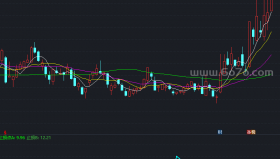 牛市印钞机－精品通达信指标公式源码分享