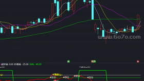 主力资金线副图－精品通达信指标公式源码分享
