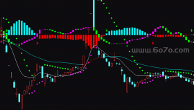 叠加MACD,KDJ,bbi ,sar主图－精品通达信指标公式源码分享