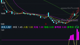 冲天入地－精品通达信指标公式源码分享
