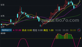 顶底和拉升－精品通达信指标公式源码分享