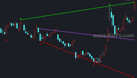 自动划线公式－精品通达信指标公式源码分享