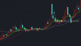 必涨江恩角度线主图－精品通达信指标公式源码分享