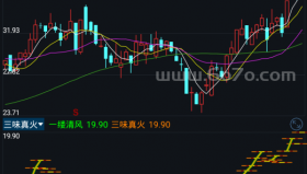 三味真火－精品通达信指标公式源码分享
