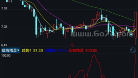 短线精灵－精品通达信指标公式源码分享