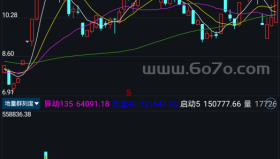 地量群刻度－精品通达信指标公式源码分享