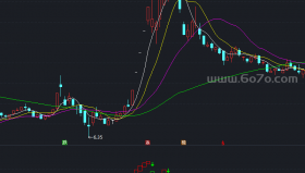 超短线核武器－精品通达信指标公式源码分享