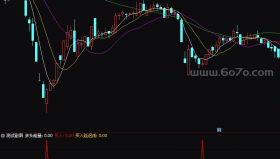 神仙脚指标－精品通达信指标公式源码分享