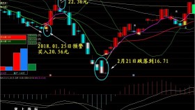 【通达信指标】短线无敌全套-中短线波段王自动选股预警主副图选股指标公式