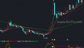 精华组合KDJ副图－精品通达信指标公式源码分享