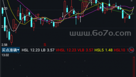 买点准确－精品通达信指标公式源码分享