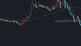 迷糊鱼振动副图－精品通达信指标公式源码分享