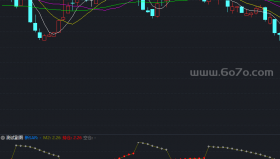 新涵数-NEWSAR与sar复合公式－精品通达信指标公式源码分享