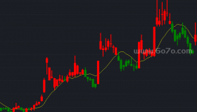 精简准主图－精品通达信指标公式源码分享