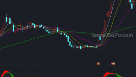 超准波段副图－精品通达信指标公式源码分享
