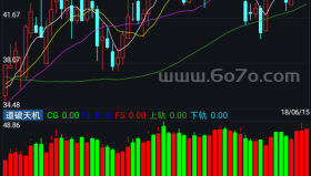 道破天机－精品通达信指标公式源码分享