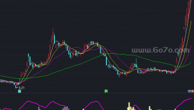 游资私募对倒建仓副图－精品通达信指标公式源码分享