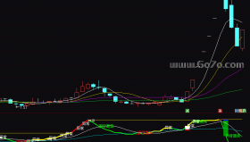 [ZS251115]趋势看盘副图－通达信指标源码分享