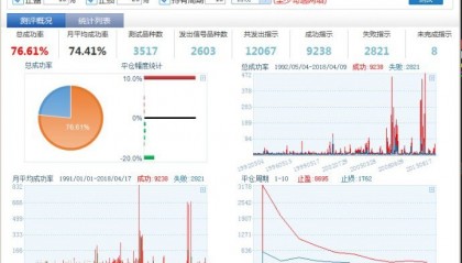 【通达信指标】九层妖塔-无脑左侧交易点多方案高胜率回测副图选股指标公式