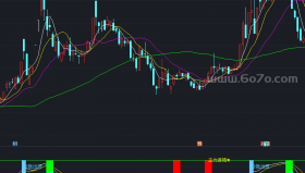 峰谷买卖副图－精品通达信指标公式源码分享