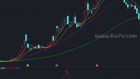 绝顶公式副图－精品通达信指标公式源码分享