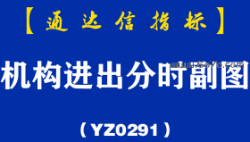 [YZ0291]机构进出分时副图-通达信指标公式