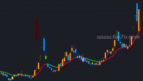 主图金指买卖－精品通达信指标公式源码分享