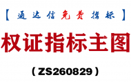 [ZS260829]权证指标主图-通达信指标源码分享