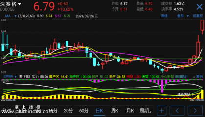 【通达信手机指标】庄家指标-副图参考指标公式（电脑可用）