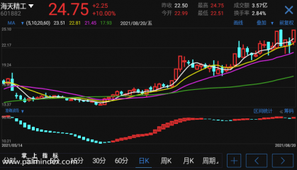 【通达信手机指标】准确波段-副图参考指标公式（电脑可用）
