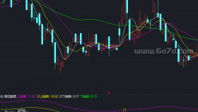 水手突破副图－精品通达信指标公式源码分享