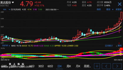【通达信手机指标】资金均线-副图参考指标公式（电脑可用）