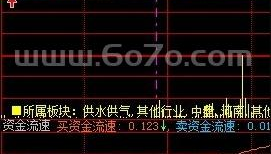 分时指标：资金流速选股－精品通达信指标公式源码分享