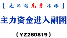 [YZ260819]主力资金进入副图－通达信指标源码分享