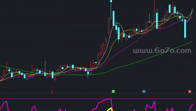 顶底副图指标－精品通达信指标公式源码分享