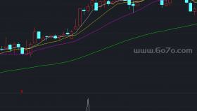 成交量18变副图－精品通达信指标公式源码分享