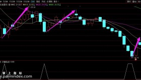 【通达信指标】次新买点-实战指标副图选股指标公式（选股的时候设置选股范围：次新股）