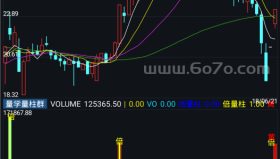 量学量柱群－精品通达信指标公式源码分享