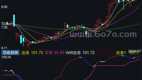 顶底趋势－精品通达信指标公式源码分享