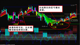 三将军_马后炮－精品通达信指标公式源码分享