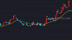 涨跌幅区间买卖法则主图－精品通达信指标公式源码分享
