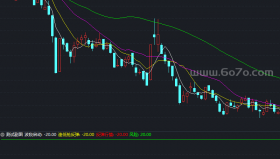 超级波段（回落、启动）指标－精品通达信指标公式源码分享
